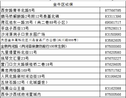 成都市社保网点有哪些，帮你找到最近的那一个