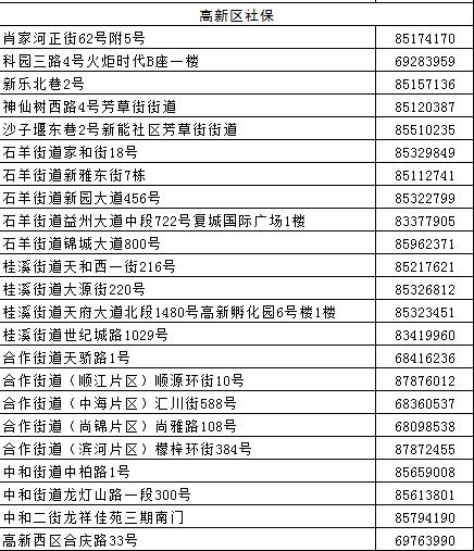 成都市社保网点有哪些，帮你找到最近的那一个