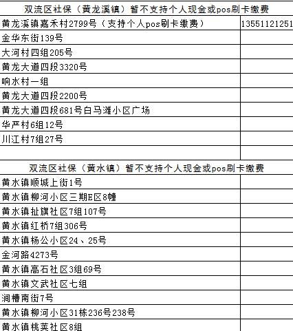 成都市社保网点有哪些，帮你找到最近的那一个