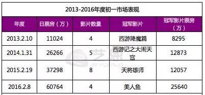 2023年春节贺岁档电影，火爆非凡的2023春节贺岁档