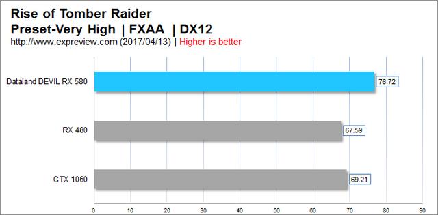 rx580功耗，amdrx580显卡相当于