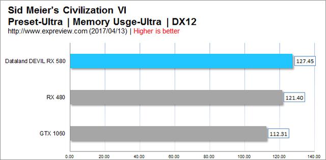 rx580功耗，amdrx580显卡相当于