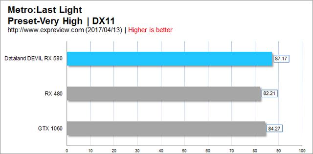 rx580功耗，amdrx580显卡相当于