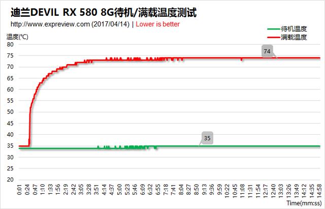 rx580功耗，amdrx580显卡相当于