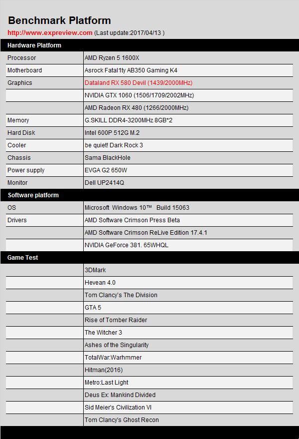 rx580功耗，amdrx580显卡相当于