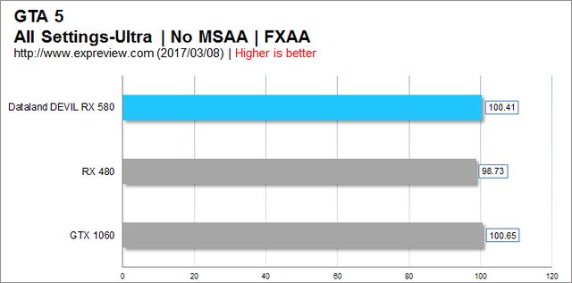 rx580功耗，amdrx580显卡相当于