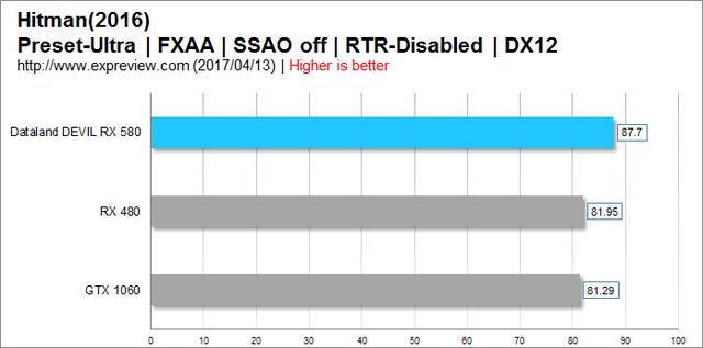 rx580功耗，amdrx580显卡相当于