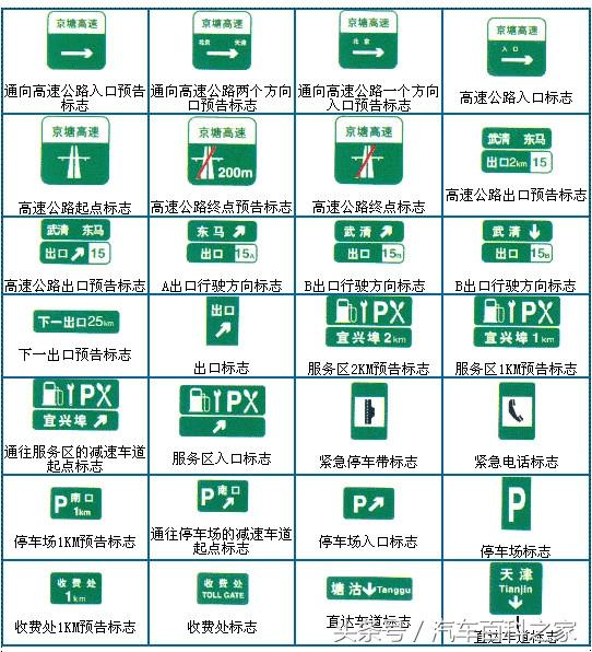 交通标志大全解析，让你远离违章
