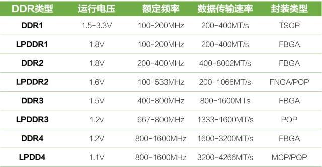 UFS是什么意思，ufs闪存什么意思啊（UFS、eMMC有什么区别）