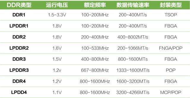 UFS是什么意思，ufs闪存什么意思啊（UFS、eMMC有什么区别）