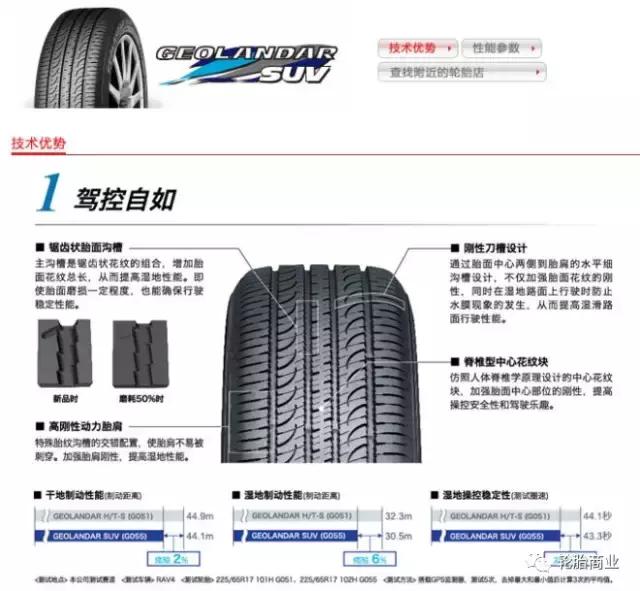 各种品牌轮胎型号对照，33个轮胎品牌130款产品