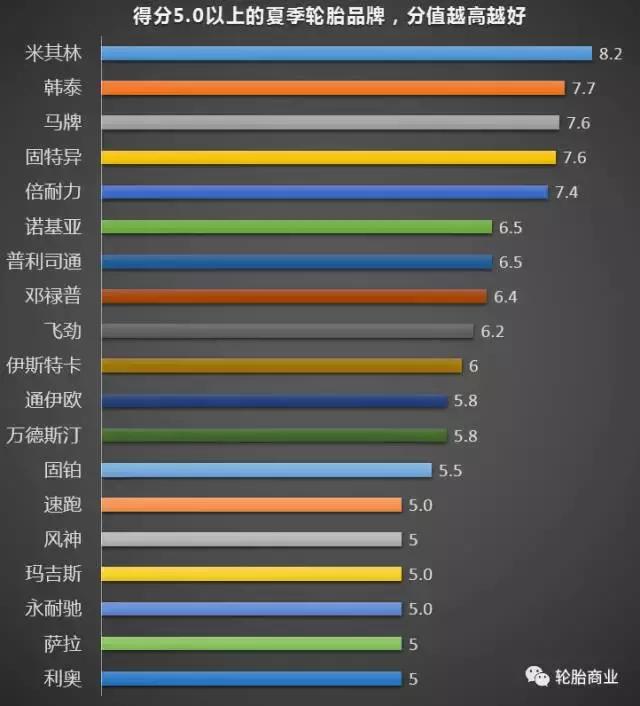 各种品牌轮胎型号对照，33个轮胎品牌130款产品