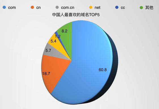 域名地址大全，域名的秘密