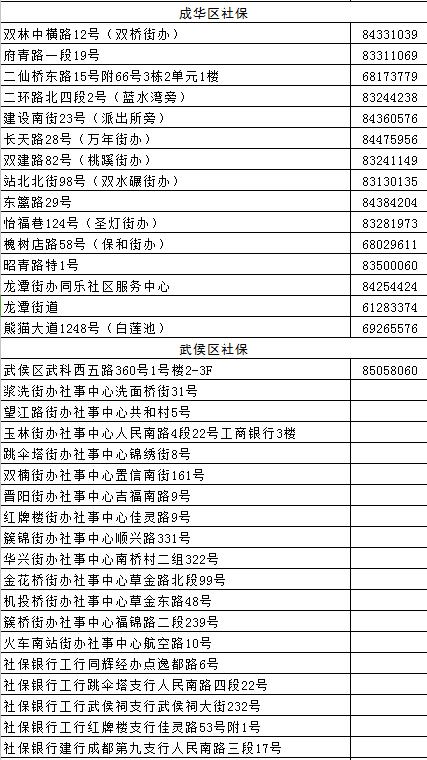 成都市社保网点有哪些，帮你找到最近的那一个