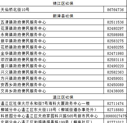 成都市社保网点有哪些，帮你找到最近的那一个