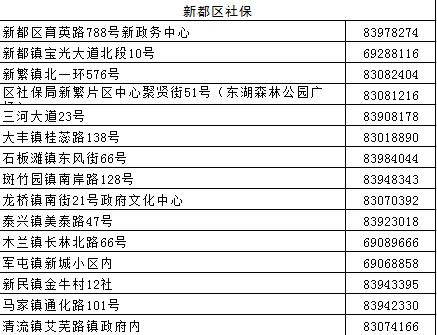 成都市社保网点有哪些，帮你找到最近的那一个