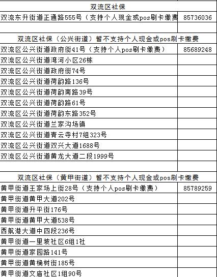 成都市社保网点有哪些，帮你找到最近的那一个