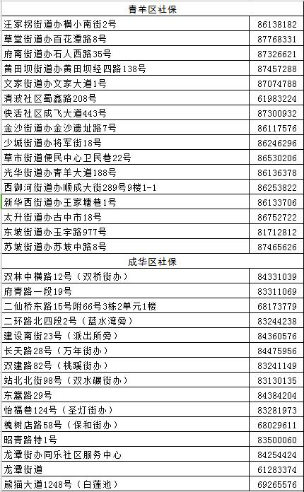 成都市社保网点有哪些，帮你找到最近的那一个