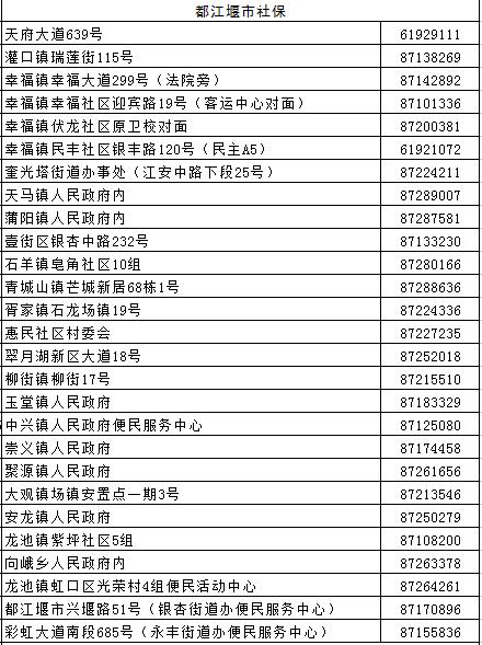 成都市社保网点有哪些，帮你找到最近的那一个