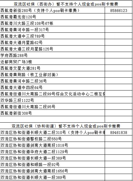 成都市社保网点有哪些，帮你找到最近的那一个