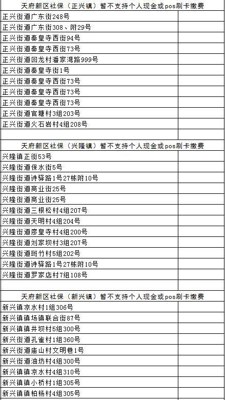 成都市社保网点有哪些，帮你找到最近的那一个