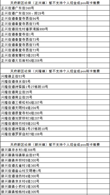 成都市社保网点有哪些，帮你找到最近的那一个