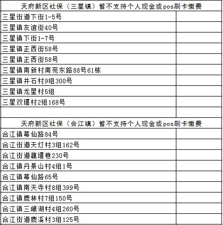 成都市社保网点有哪些，帮你找到最近的那一个