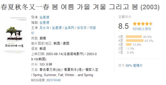 关于春夏电影推荐，春夏秋冬又一春豆瓣评分8.5