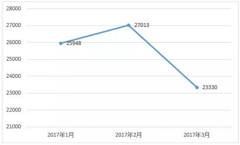 汉北康城买房，是时候公布汉东男子天团