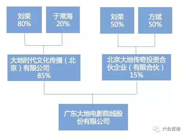 大地影院本月上映表，大地院线旗下727家影院