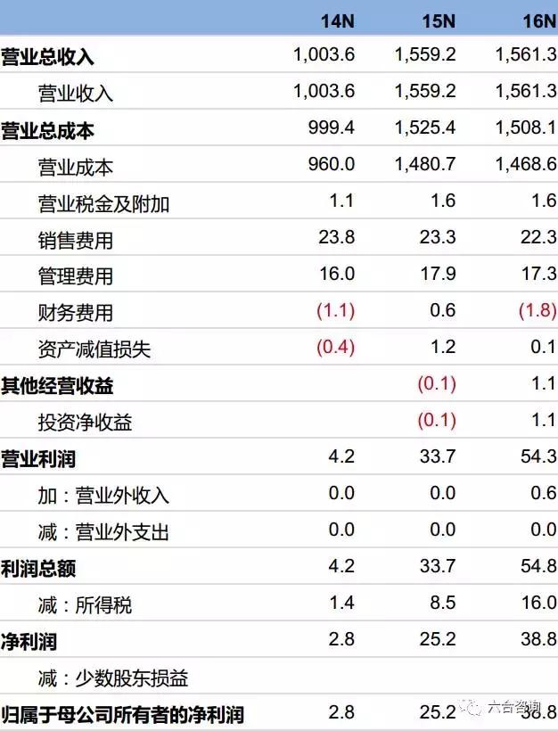 大地影院本月上映表，大地院线旗下727家影院