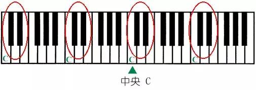 看了就能学会五线谱，适合初学者的简单五线谱