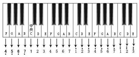 看了就能学会五线谱，适合初学者的简单五线谱
