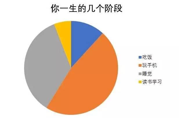 所以，你到底是不是青年？