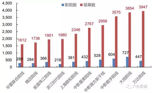 大地影院本月上映表，大地院线旗下727家影院