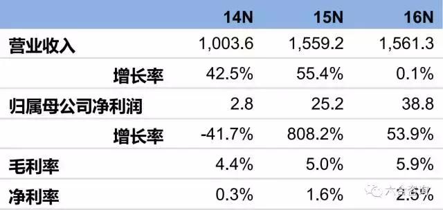 大地影院本月上映表，大地院线旗下727家影院