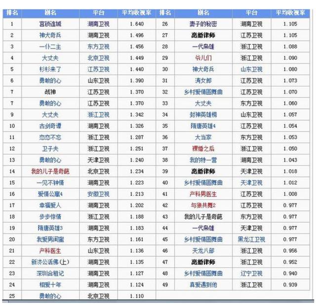 怪侠一枝梅收视率，怪侠一枝梅等待致命一击的机会