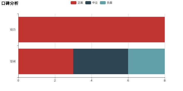 锐骐多功能车的最低价格，扭矩420N·m才11万多