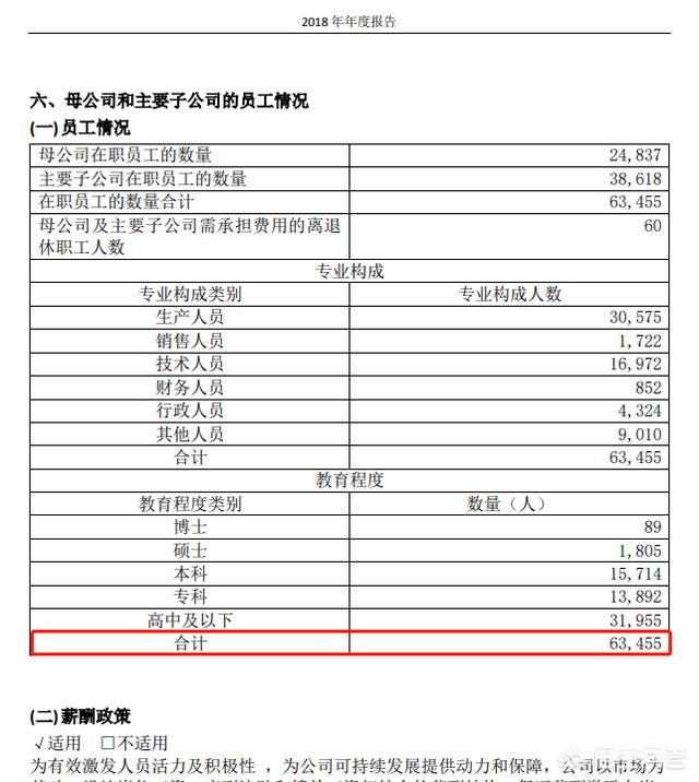 企业高管平均年薪，万亿巨头人均薪酬骤降11万