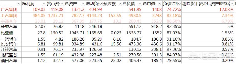 企业高管平均年薪，万亿巨头人均薪酬骤降11万