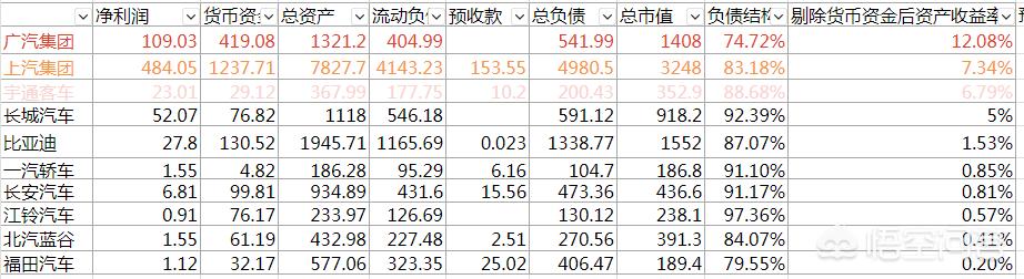 企业高管平均年薪，万亿巨头人均薪酬骤降11万