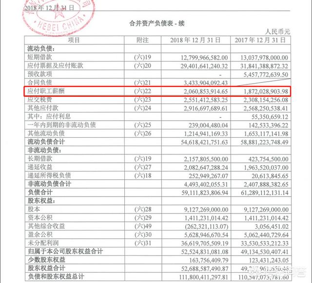 企业高管平均年薪，万亿巨头人均薪酬骤降11万