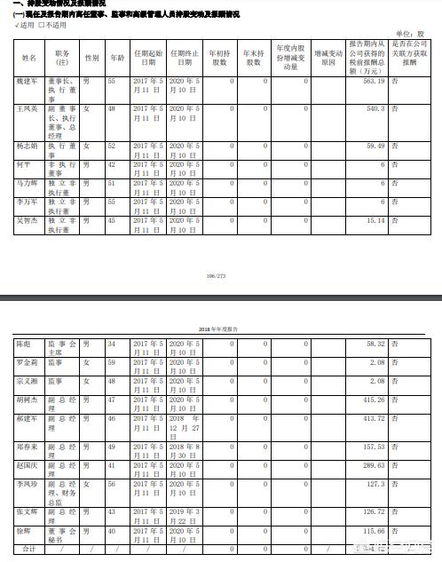 企业高管平均年薪，万亿巨头人均薪酬骤降11万