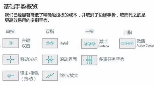 笔记本触控板驱动，windows10专业版如何关闭触控板（左右按键不能用怎么办）