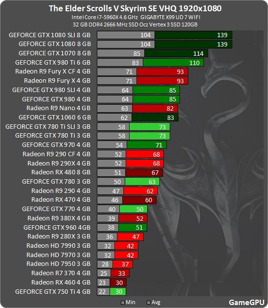 老滚5特别版必装mod，老滚5共游天际联机mod正式版