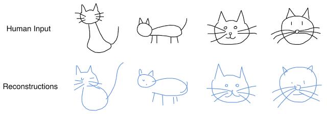 0基础电脑绘画，如何教机器绘画