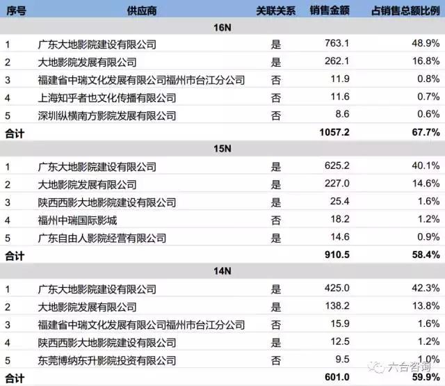 大地影院本月上映表，大地院线旗下727家影院