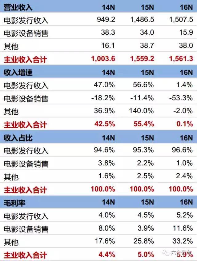 大地影院本月上映表，大地院线旗下727家影院