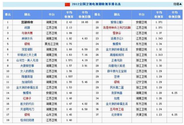 怪侠一枝梅收视率，怪侠一枝梅等待致命一击的机会