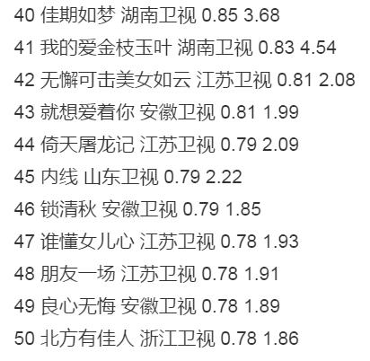 怪侠一枝梅收视率，怪侠一枝梅等待致命一击的机会